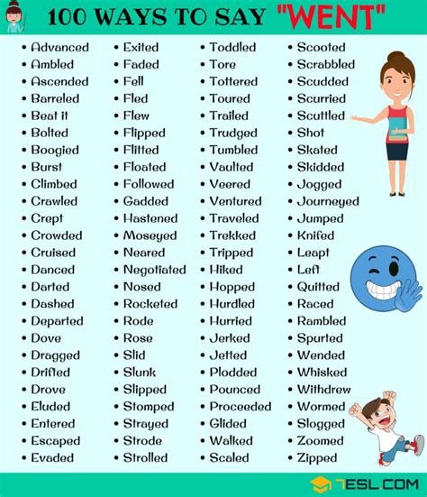 These activities will provide children with lots of new vocabulary words to use in their writing. . Synonyms for went